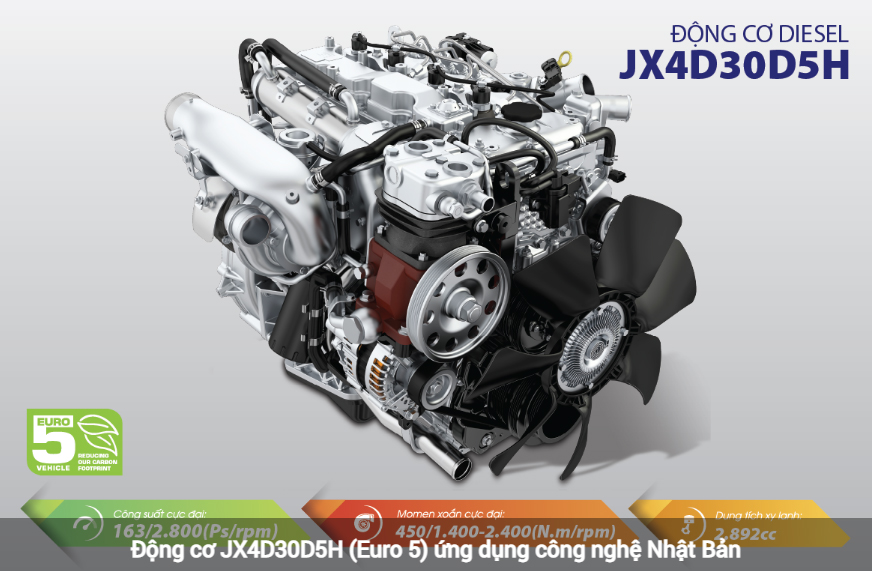 Dong co Xe Tai Do Thanh IP120SL Xe Tải Đô Thành JP120SL Thùng Kín - 7.5 Tấn