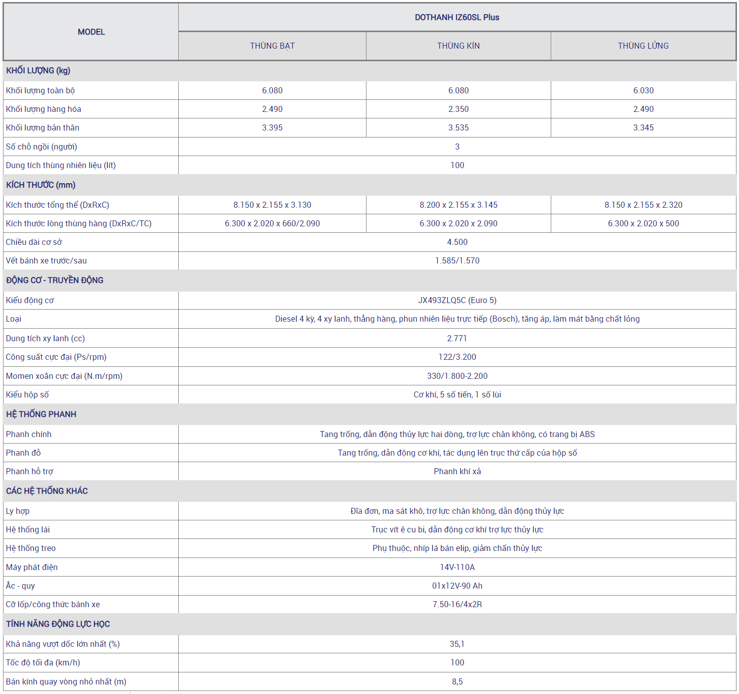 TSKT Do Thanh IZ60SL Xe Tải Đô Thành IZ60SL Thùng Kín - 1.9 Tấn