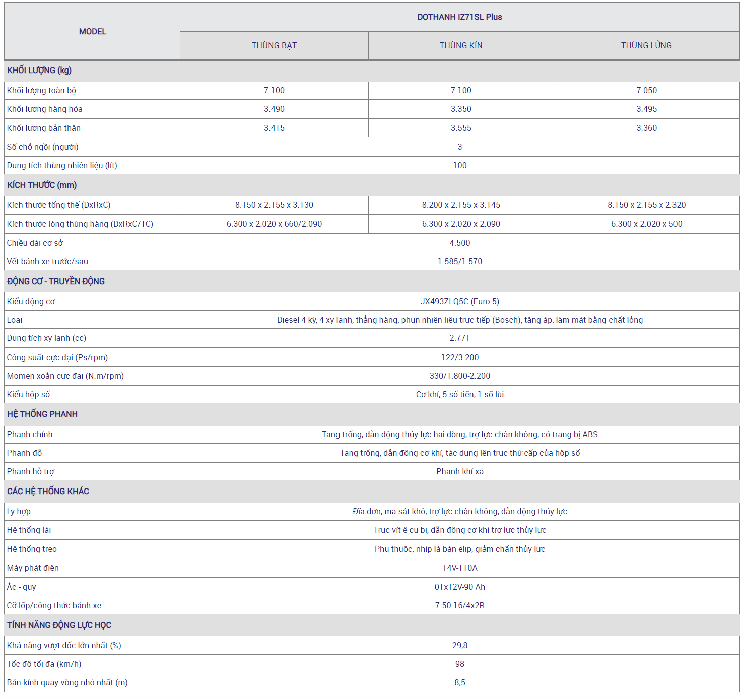 TSKT xe tai do thanh iz71sl 1 Xe Tải Đô Thành IZ71SL Thùng Bạt - 3.5 Tấn