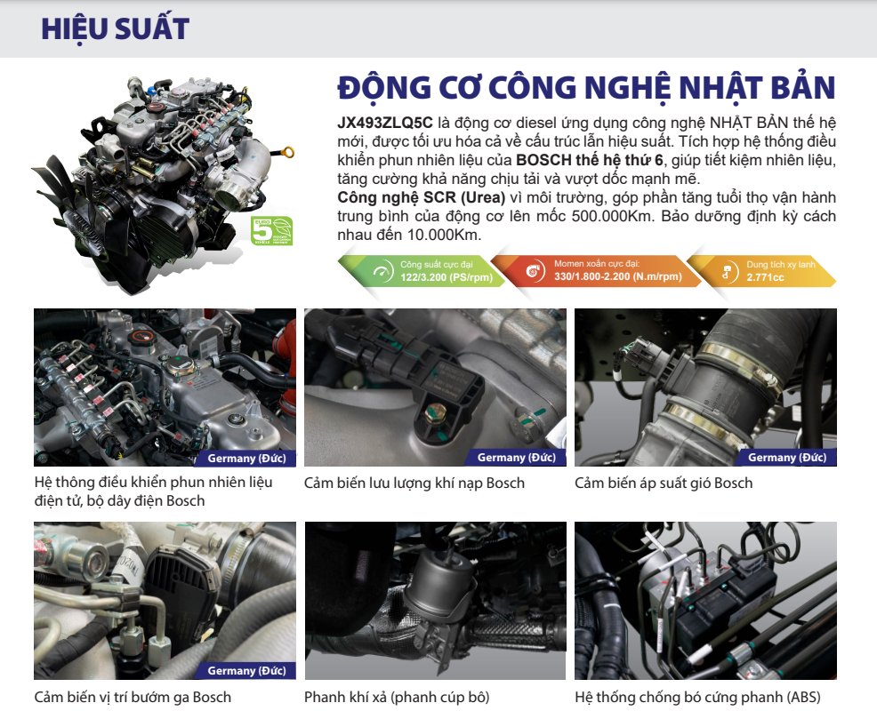 hieu suat xe tai do thanh iz71sl Xe Tải Đô Thành IZ71SL Thùng Bạt - 3.5 Tấn