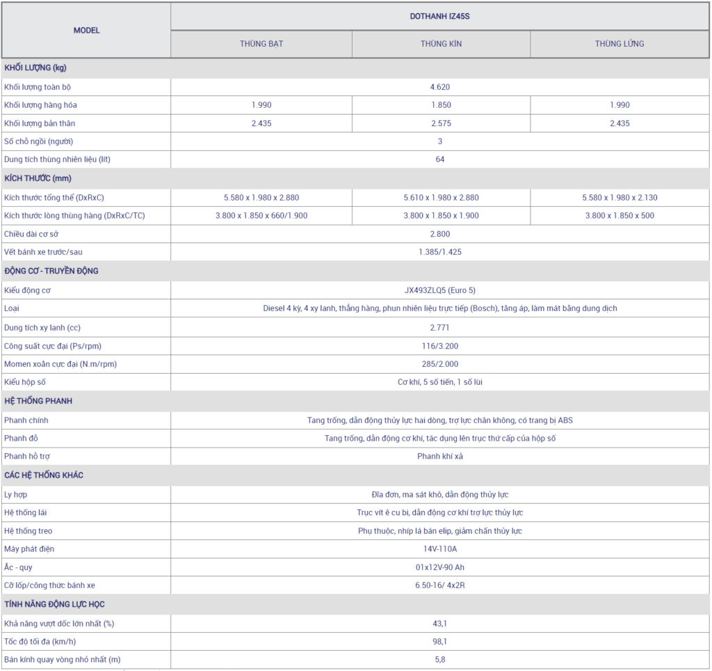 tskt Do Thanh IZ45S Xe Tải Đô Thành IZ45S Thùng Kín - 1.9 Tấn