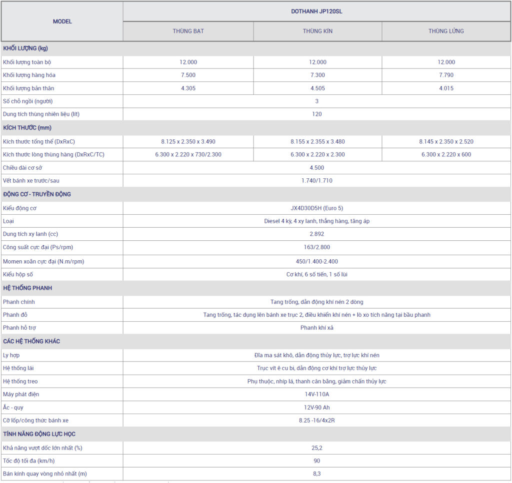 tskt Do Thanh JP120SL Xe Tải Đô Thành JP120SL Thùng Kín - 7.5 Tấn